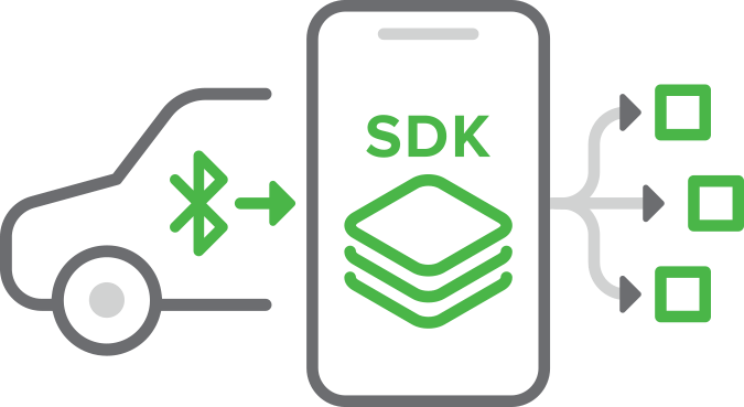 SDK Driving behavior