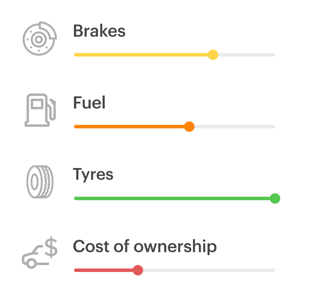 eco driving telematics