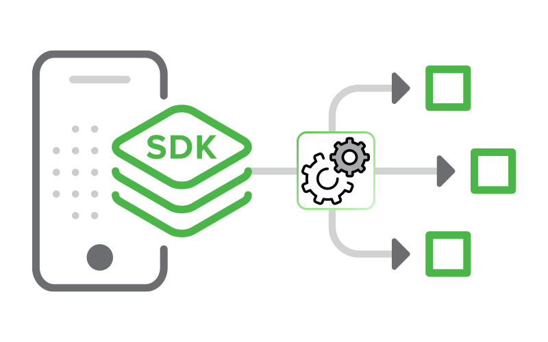 telematics sdk configuration