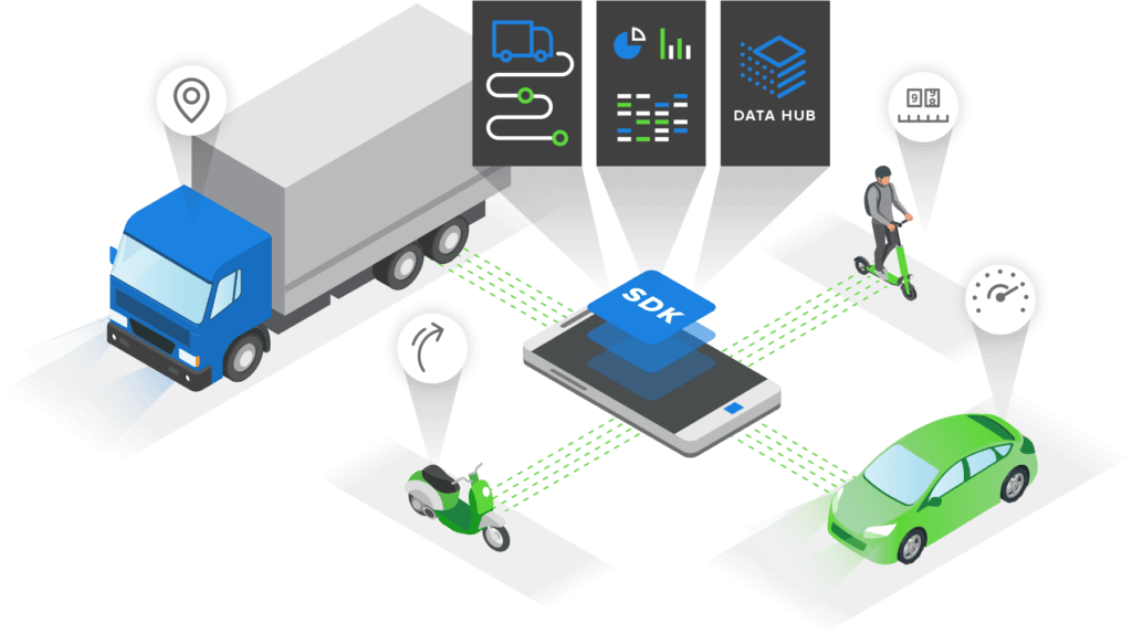 Telematics sdk for fleets