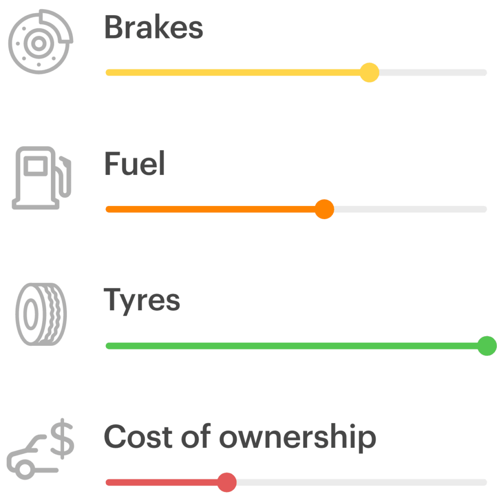 Driving efficiency