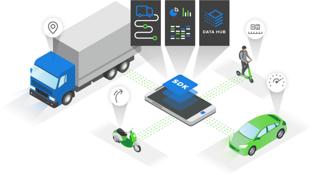 SDK Telematics