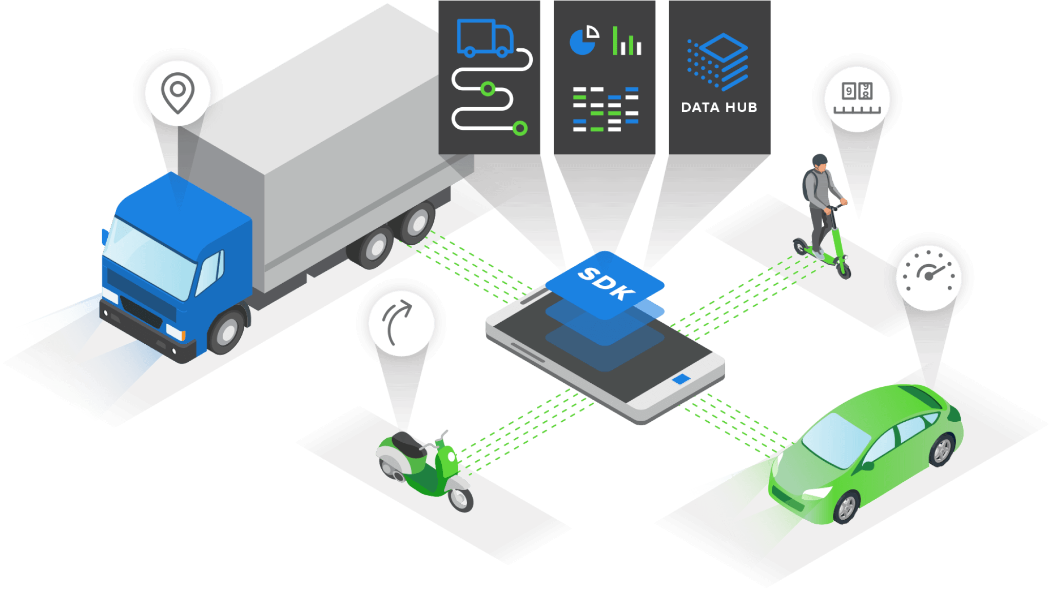 leje Baglæns gennemførlig Telematics SDK - Turn any smartphone into a telematics device