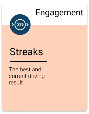 Streaks for Driver engagement