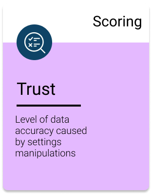 trust score