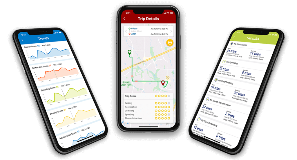 The Power of Smartphone Telematics