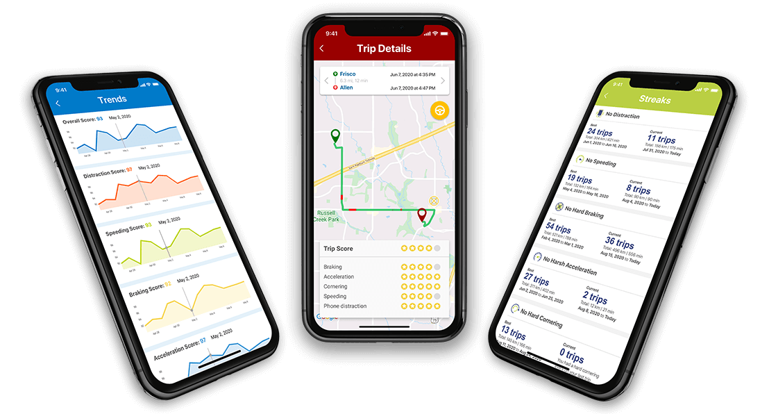 The Power of Smartphone Telematics
