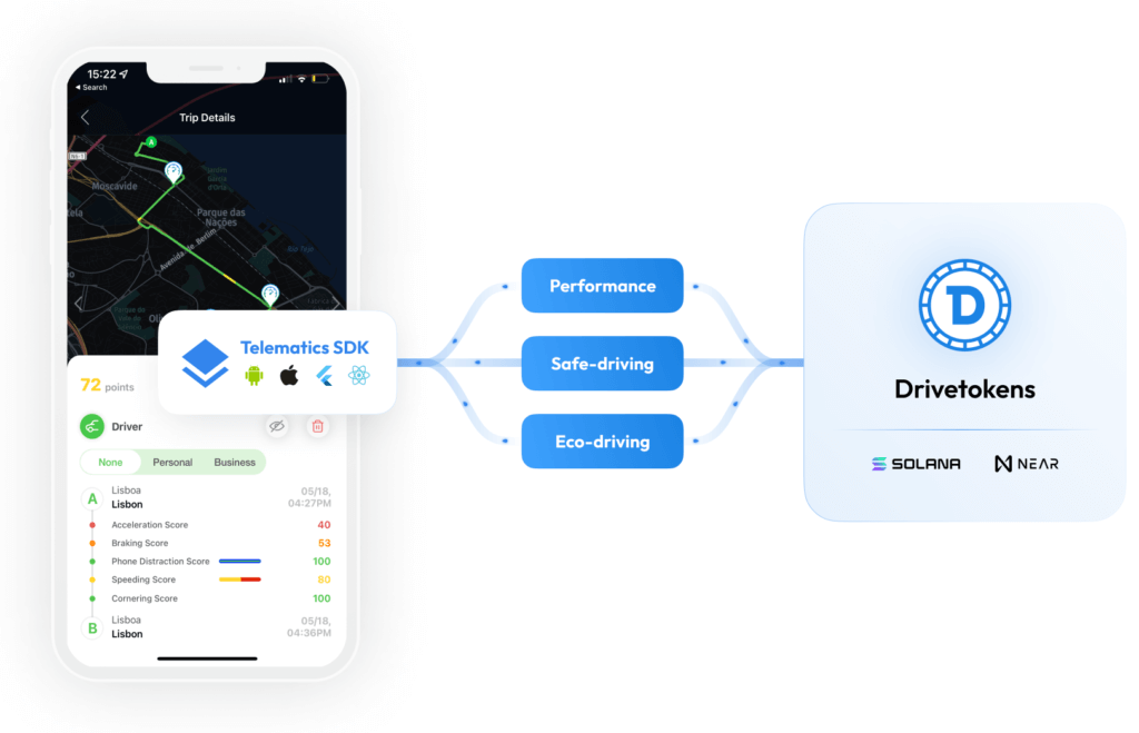 Crypto tokens - Damoov